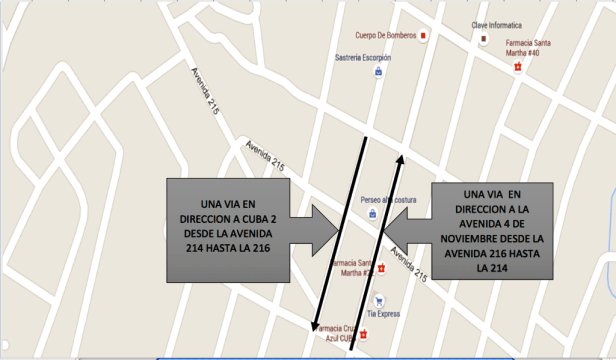 Vías unidireccionales Parroq E. Alfaro, Manta