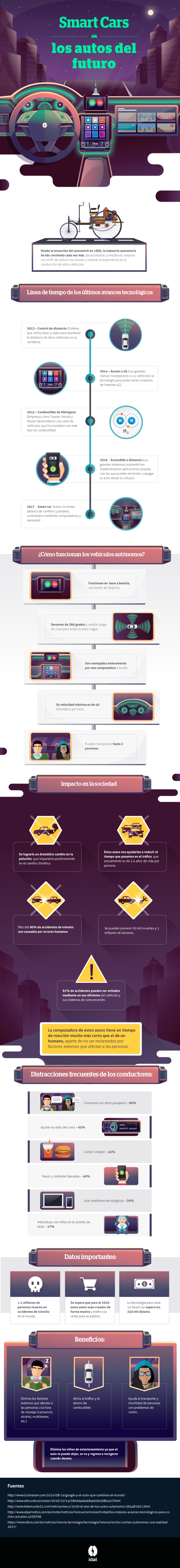 Infografía sobre la evolución de la tecnología Smart Car (IDAT, Perú).