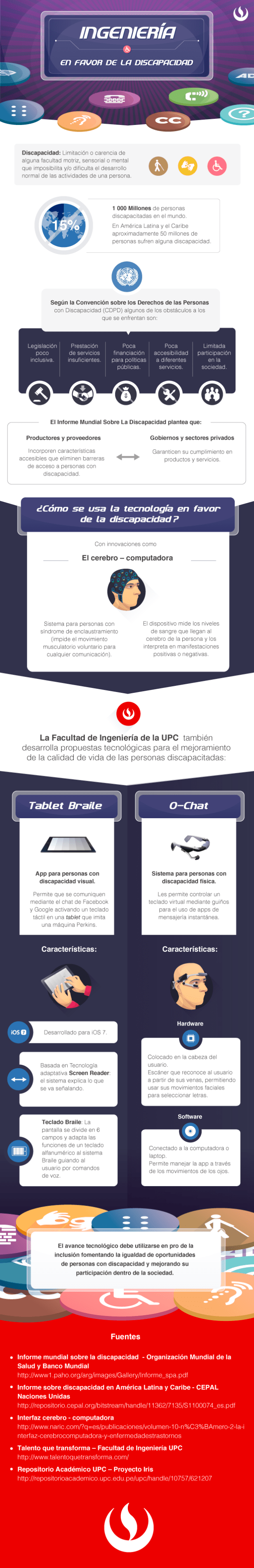 Infografía tecnología discapacitados