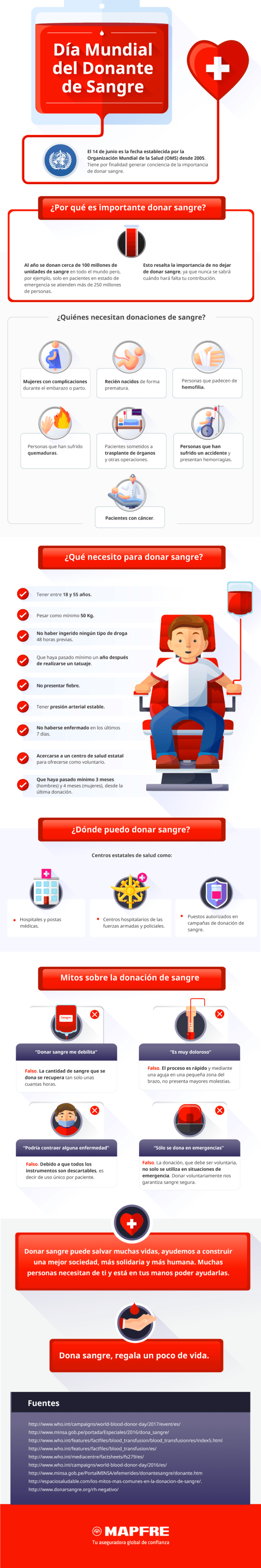 Día Mundial del Donante de Sangre, infografía