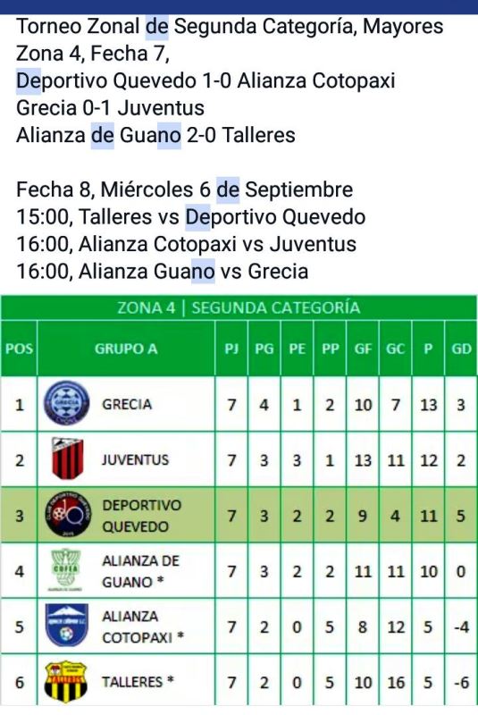 Grecia, calendarios y tabla posiciones