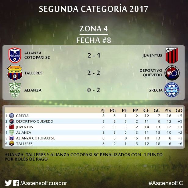 Resultados-Tabla Posiciones ascenso zona 4