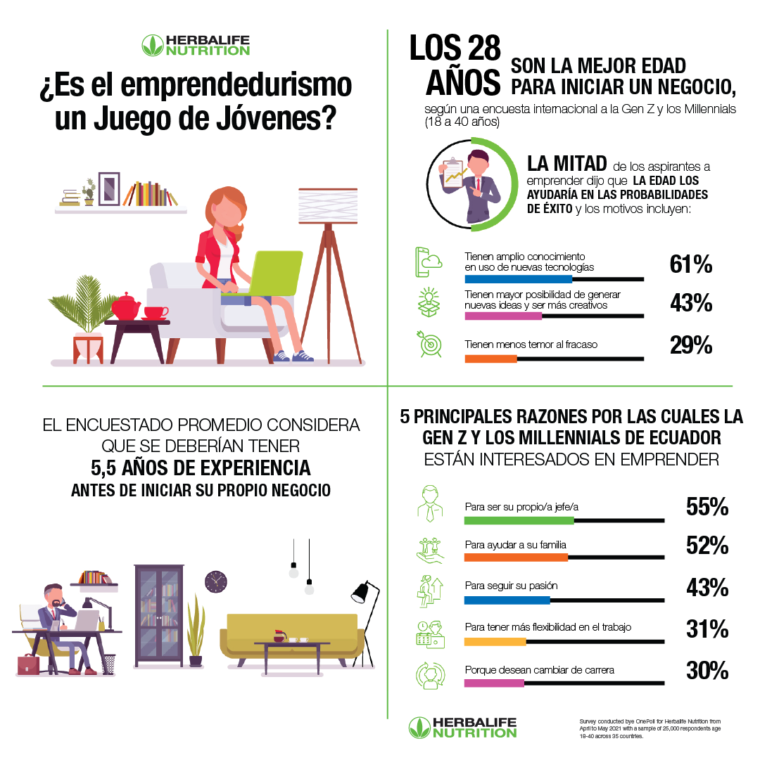 infografia encuesta emprendedores